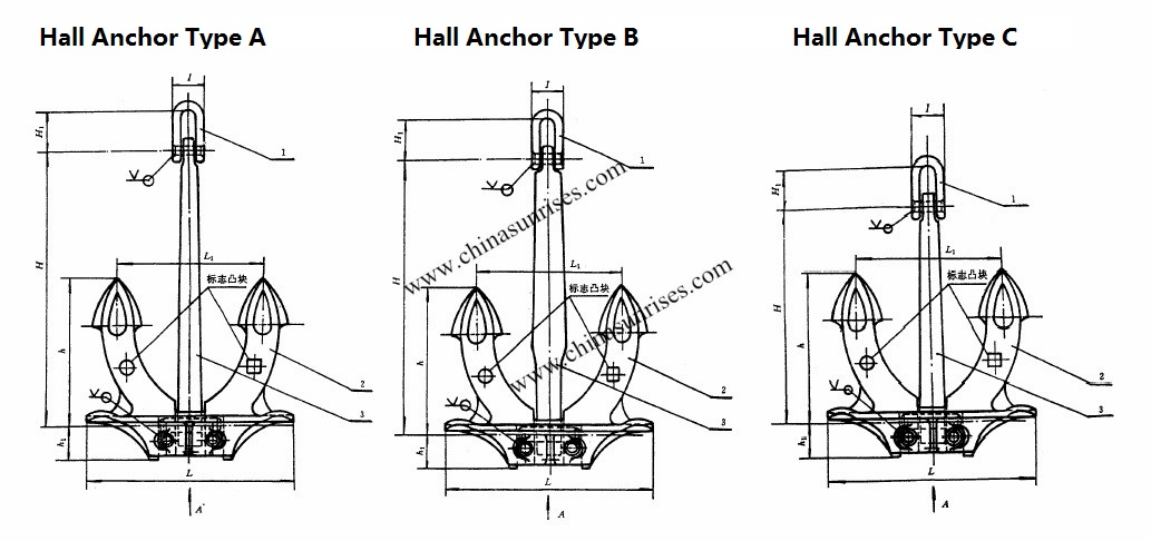 Hall Anchor Type A B C