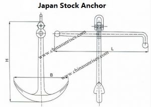 Japan Stock Anchor