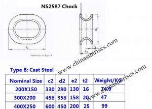 NS2587 Chock