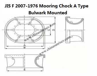 JIS F 2007-1976 Mooring Chock A Type Bulwark Mounted