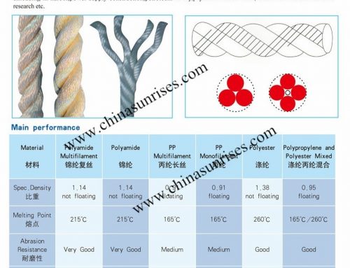 3 Strand Rope