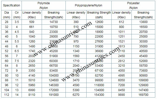 Nylon Single Filament 6-strands Composite Rope