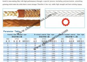 Aramid Fiber Rope