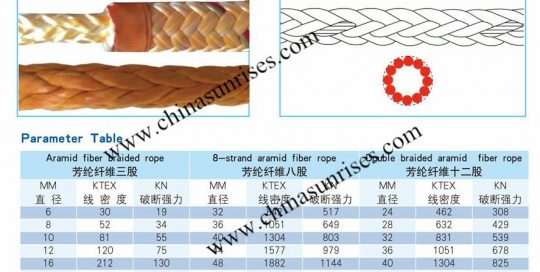 Aramid Fiber Rope