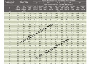 Steel Wire Rope 6X7 or 6X9W