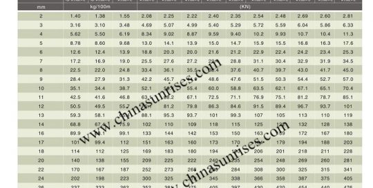 Steel Wire Rope 6X7 or 6X9W