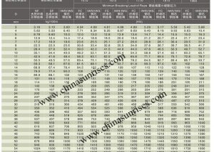 Steel Wire Rope 6X19