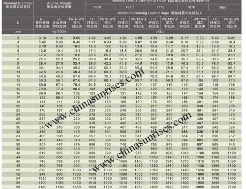 Steel Wire Rope 6X19