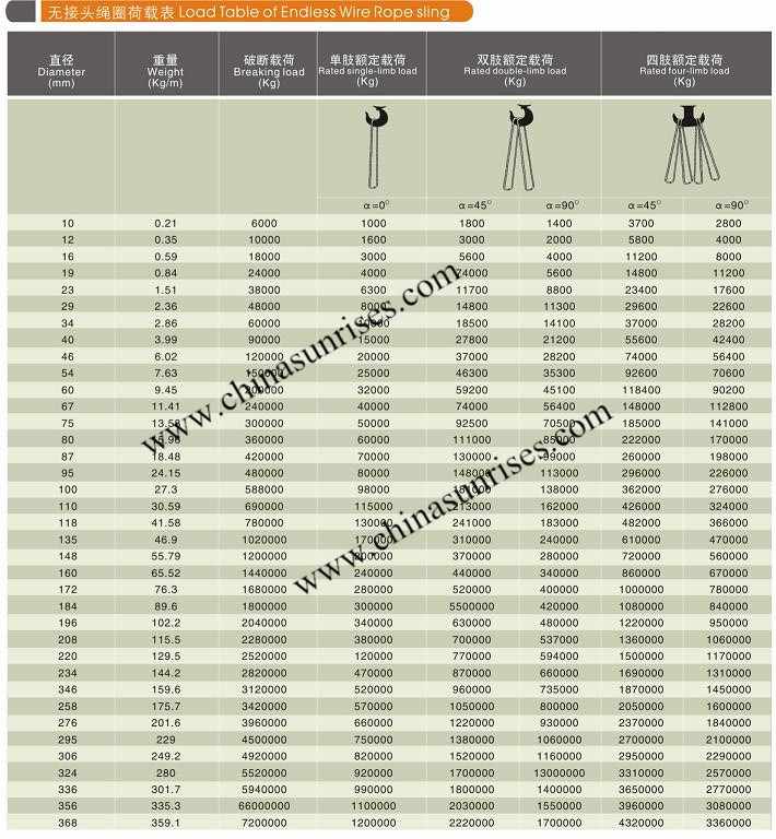 Endless Wire Rope Sling