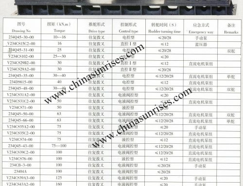 Fork Type Electro-Hydraulic Steering Gear