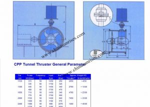 Tunnel Thruster