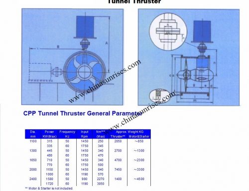 Tunnel Thruster