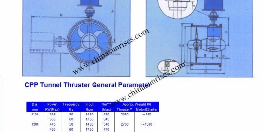 Tunnel Thruster