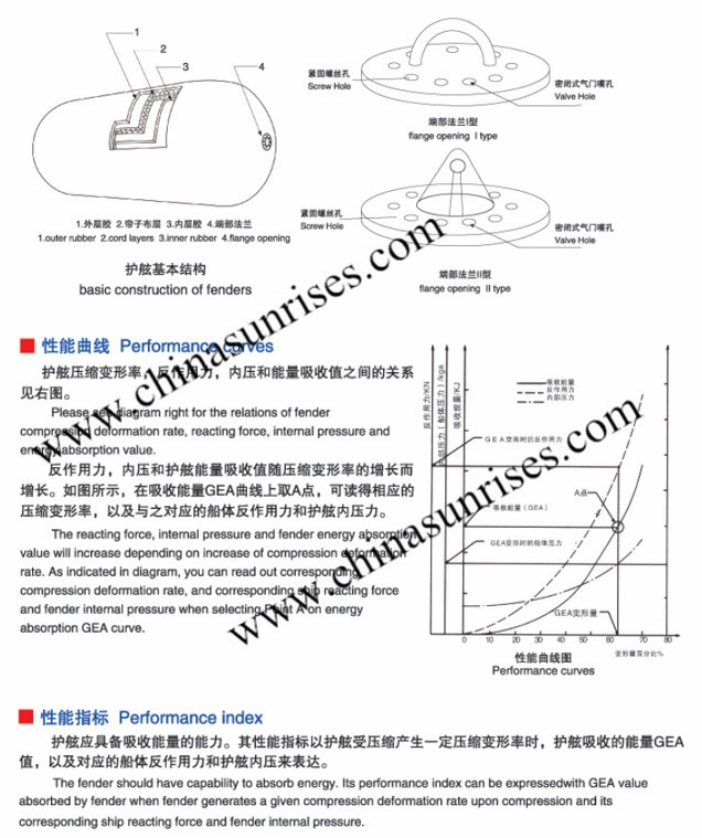 Pneumatic Rubber Fender Sling Type