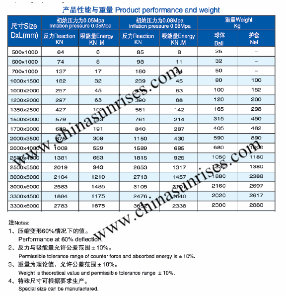 Pneumatic Rubber Fender Sling Type