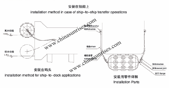 Pneumatic Rubber Fender Sling Type