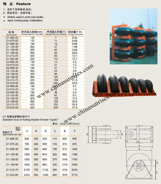 Rolling Rubber Fender