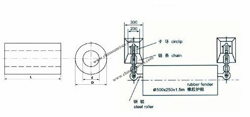 Cylindrical Type (CY) Rubber Fender