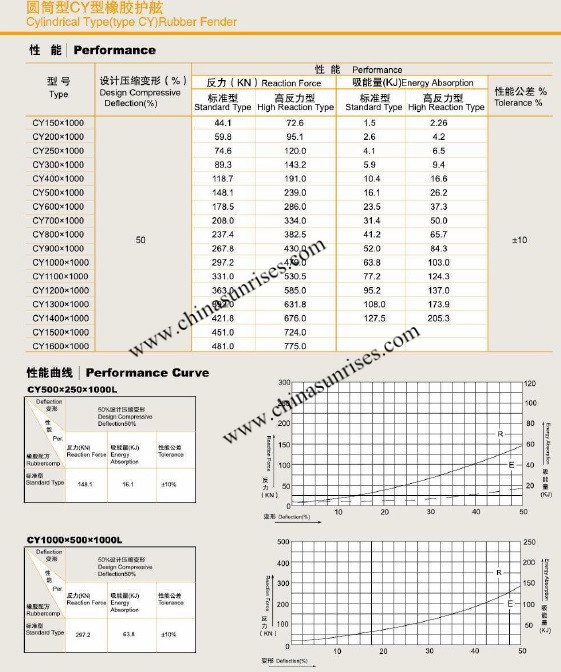 Cylindrical Type (CY) Rubber Fender