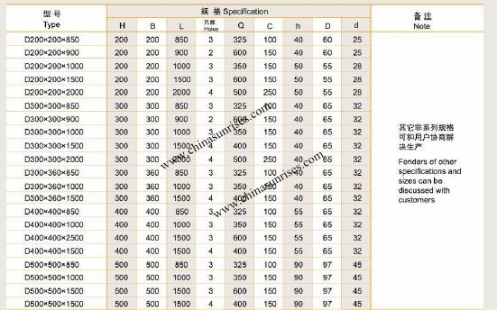 Semicircle Type D Type Rubber Fender