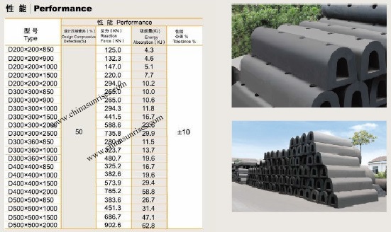 Semicircle Type D Type Rubber Fender