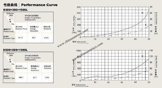 Semicircle Type D Type Rubber Fender