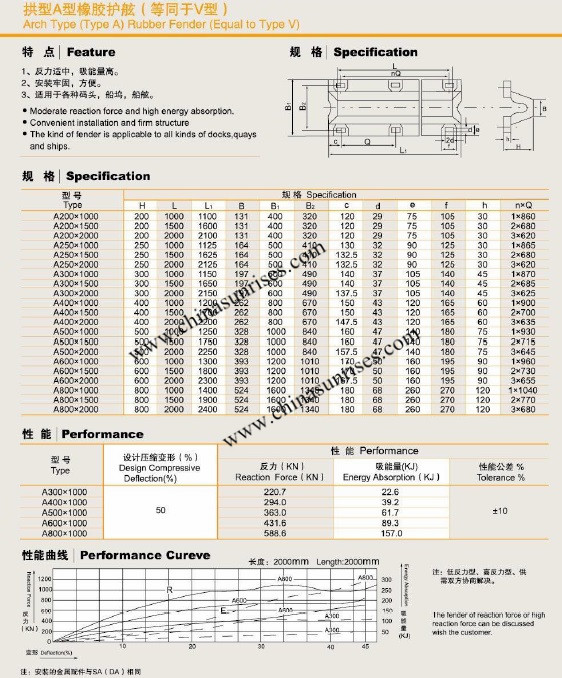 Arch A Type V Type Rubber Fender